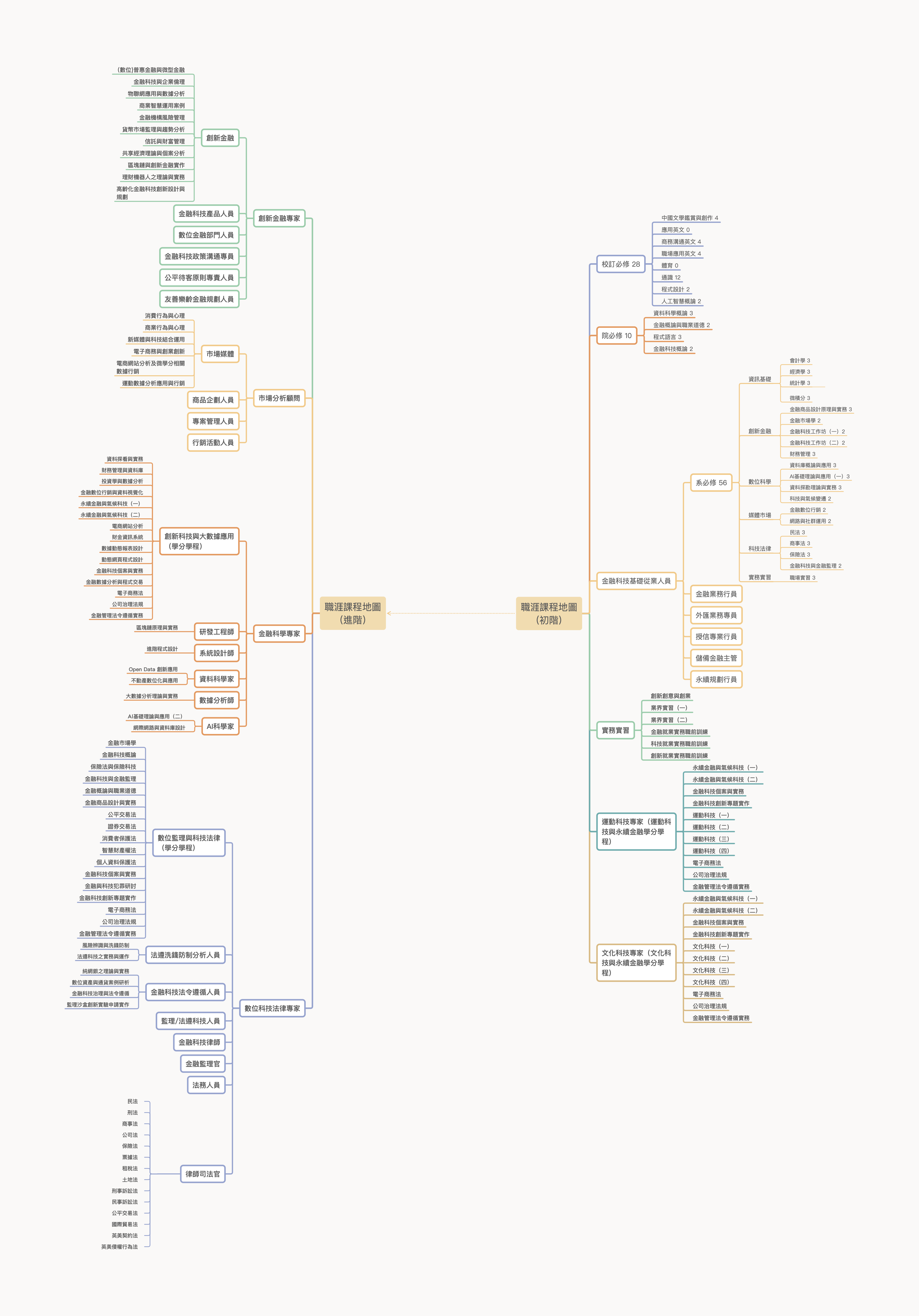 114學年度申請入學】準備方向指引- 銘傳大學金融科技應用學系